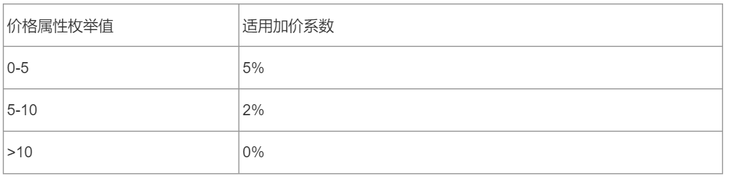 干货总结：我对B端系统配置功能设计的思考