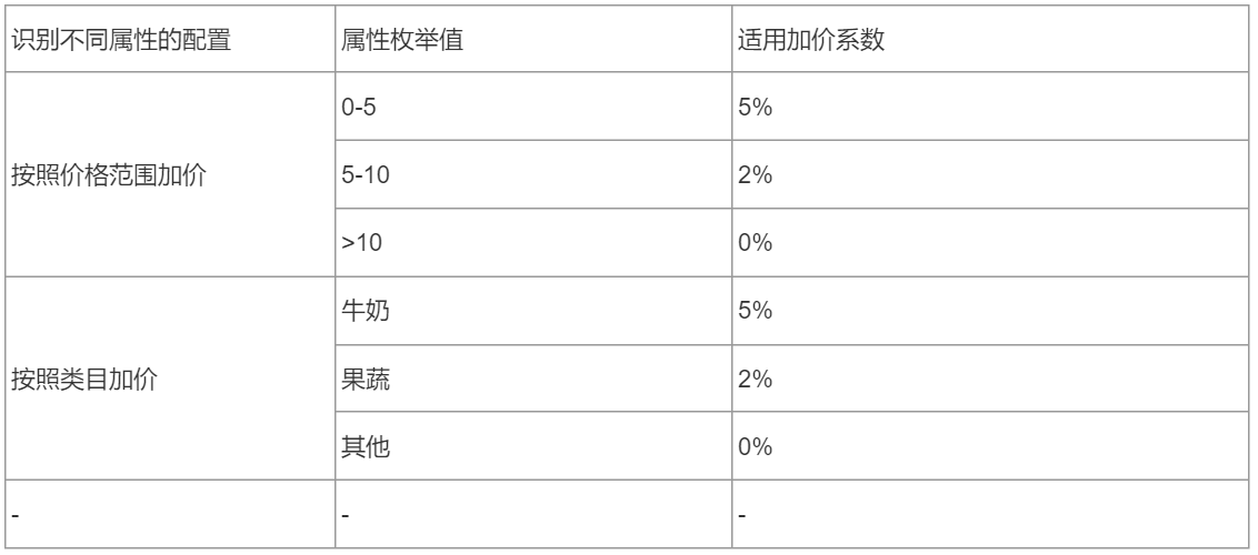 干货总结：我对B端系统配置功能设计的思考