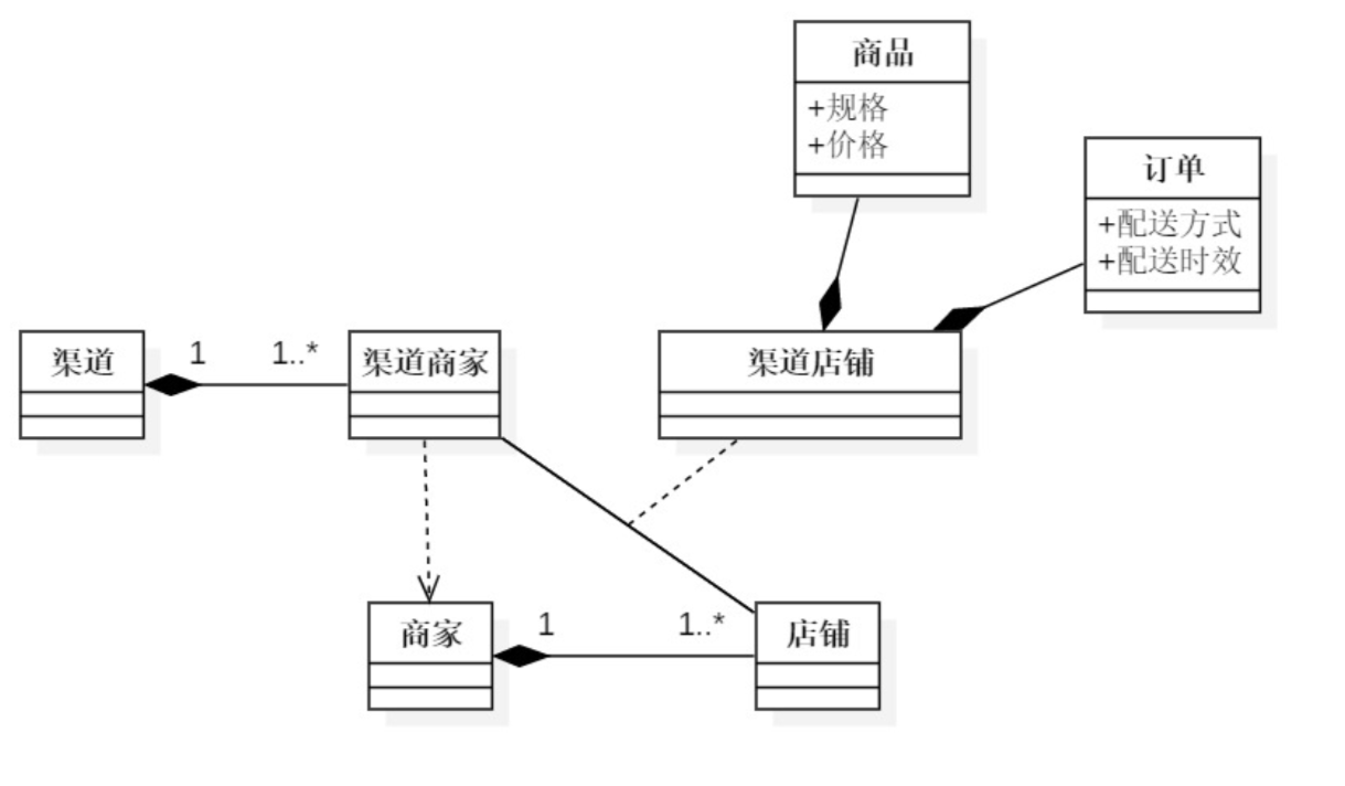 干货总结：我对B端系统配置功能设计的思考