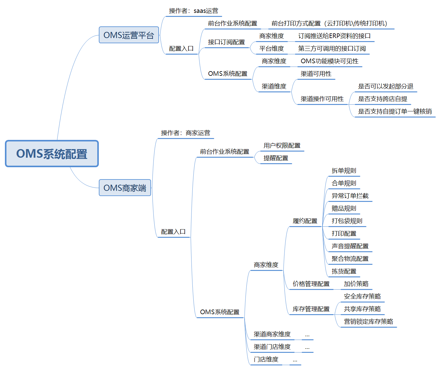 干货总结：我对B端系统配置功能设计的思考