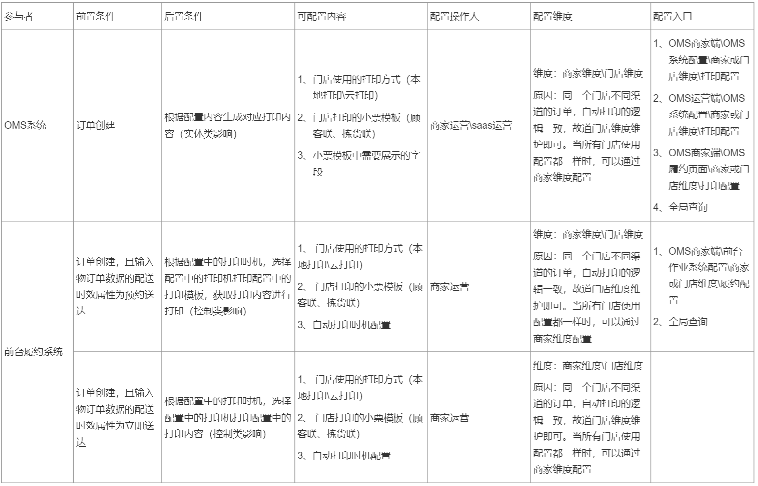 干货总结：我对B端系统配置功能设计的思考