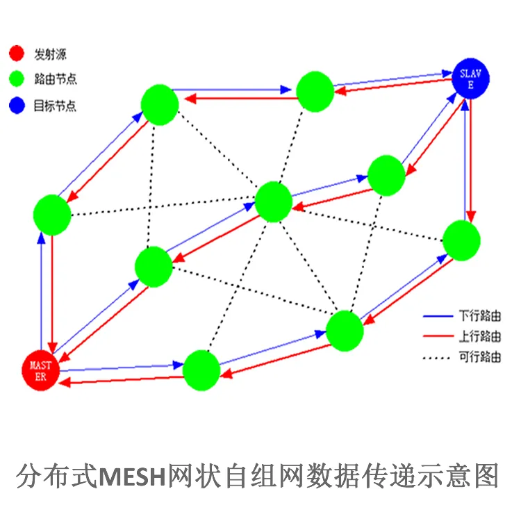 网络原住民的无死角「全屋wifi」攻略