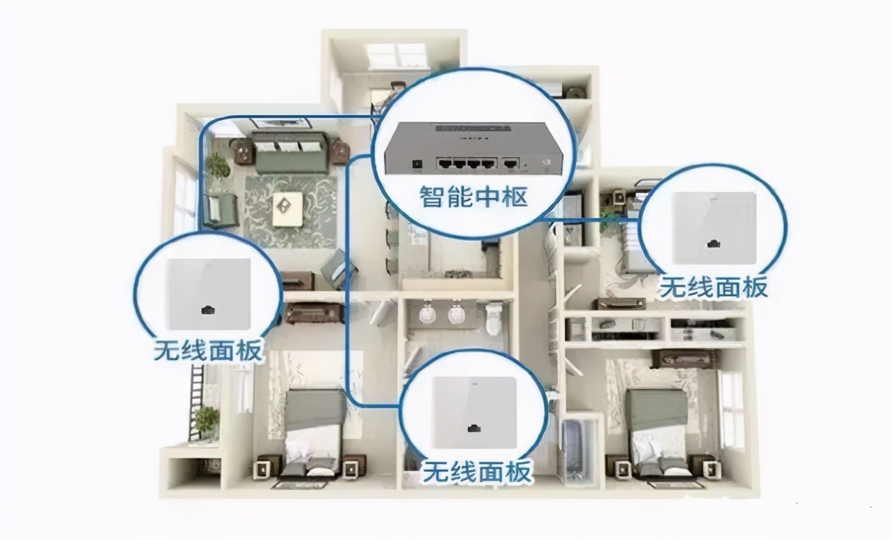 网络原住民的无死角「全屋wifi」攻略