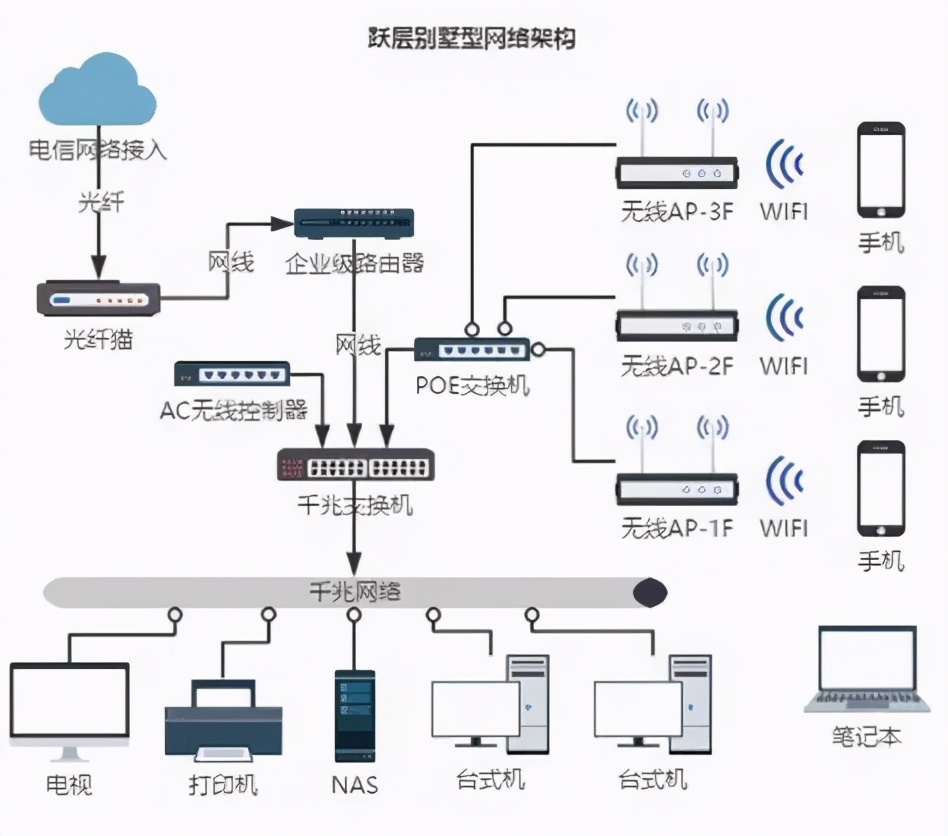 网络原住民的无死角「全屋wifi」攻略