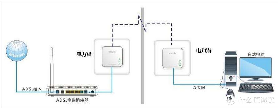 家中没布线，如何实现WiFi信号全覆盖？