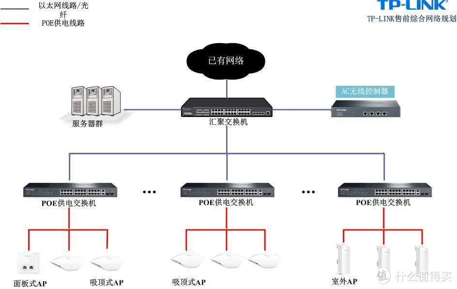 家中没布线，如何实现WiFi信号全覆盖？