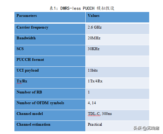 扩大5G覆盖范围