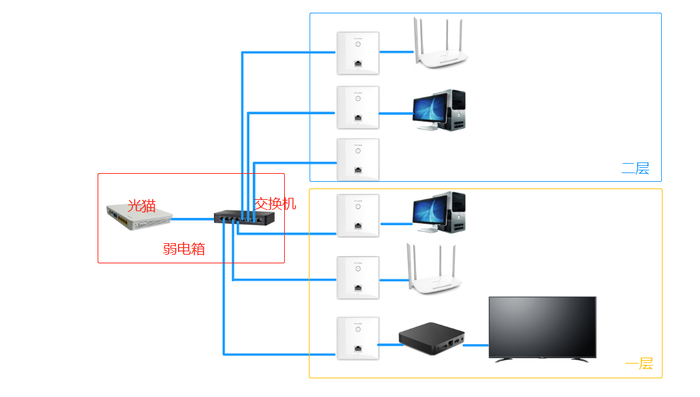 新房装修设计师图形结合解析室内WiFi网络覆盖电视墙美化布线