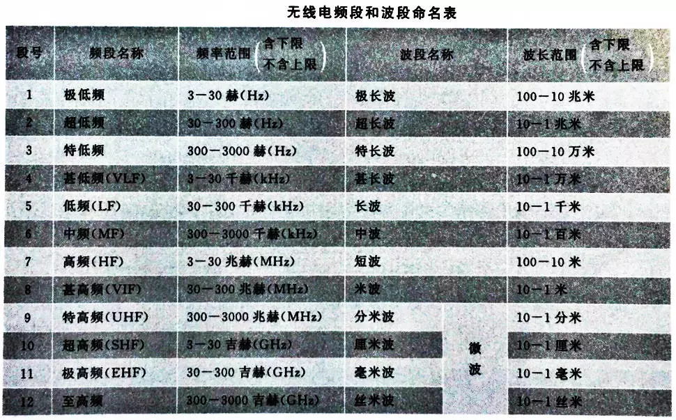 广播小知识丨广播电视监测