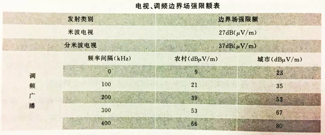 广播小知识丨广播电视监测