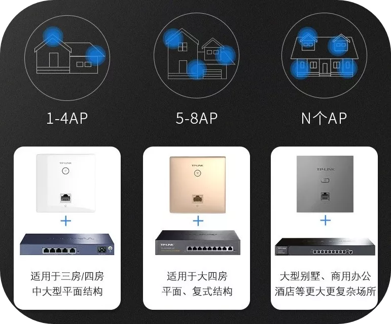 家庭WiFi主流组网方案-全屋覆盖