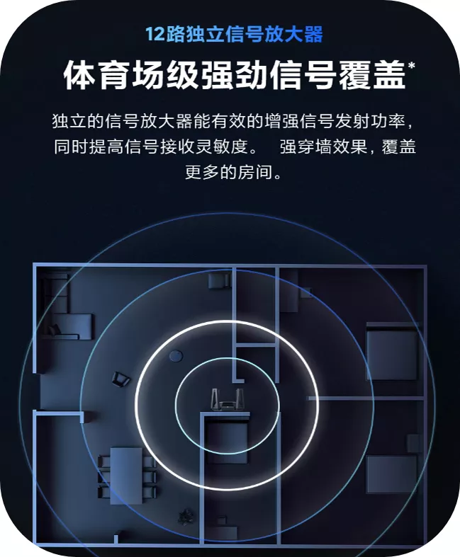 家庭WiFi主流组网方案-全屋覆盖