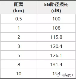 无线（WIFI）网络的规划与设计