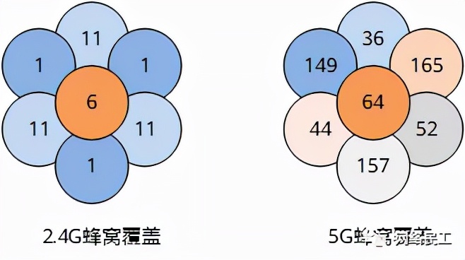 无线（WIFI）网络的规划与设计