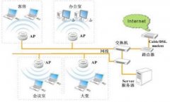 AP无线覆盖解决方案的原理是什么