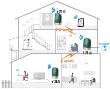 别墅区应该如何建立无线覆盖网络