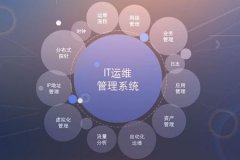 IT运维的管理现状及解决方案