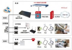 时讯上网行为管理系统：软、硬一体化专业网络