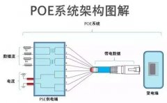 POE供电详解——时讯无线