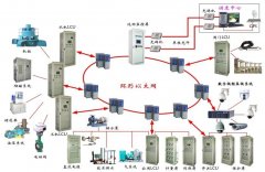 万兆以太网迅速普及