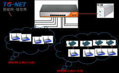POE在物联网中的应用与发展趋势——时讯无线