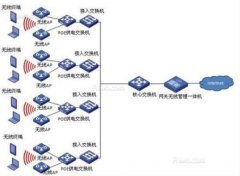 时讯无线告诉你无线控制器是什么?