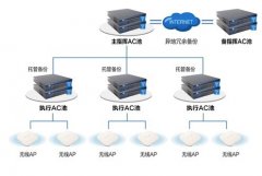 提高无线网络可靠性的保障措施