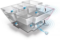 商场无线解决方案具备哪些特点