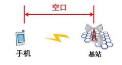 什么是无线WIFI空口