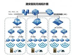 医院无线网络覆盖方案实施