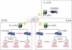 大学校园无线覆盖方案