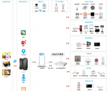 智能家居解决方案实现物联网智能高端别墅
