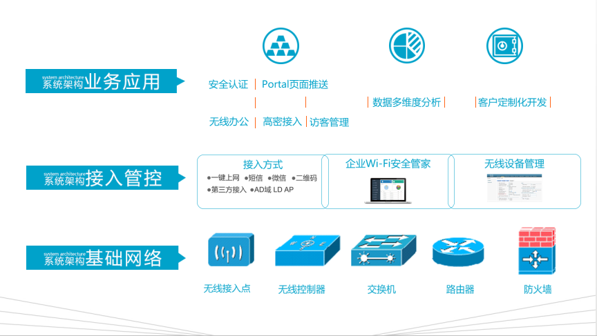 秀洲区道闸工程无线覆盖供应商