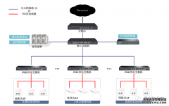 酒店无线覆盖解决方案靠谱吗