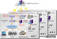 徐汇无线准入