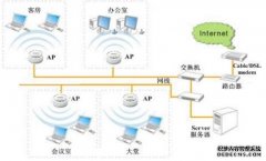 闵行无线覆盖解决方案