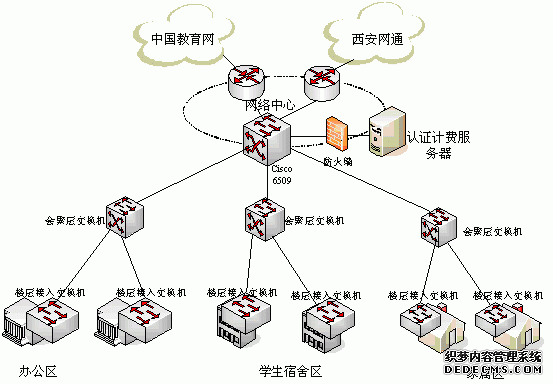 宽带计费认证