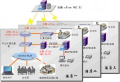 丰台无线准入